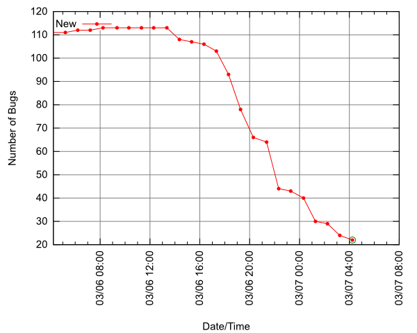 linux-source-2.6.22-1day-new.png