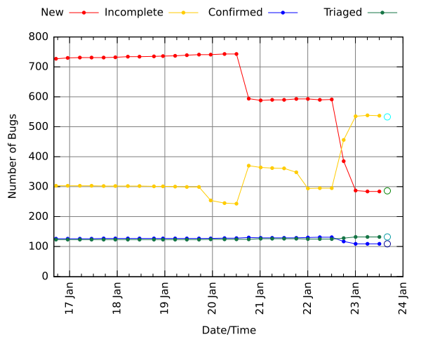 firefox-3.0-week-triaging.png