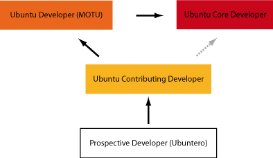 ubuntu-developers4.png