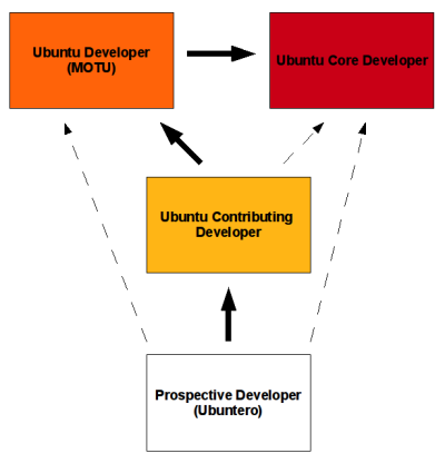 ubuntu-developers5.png
