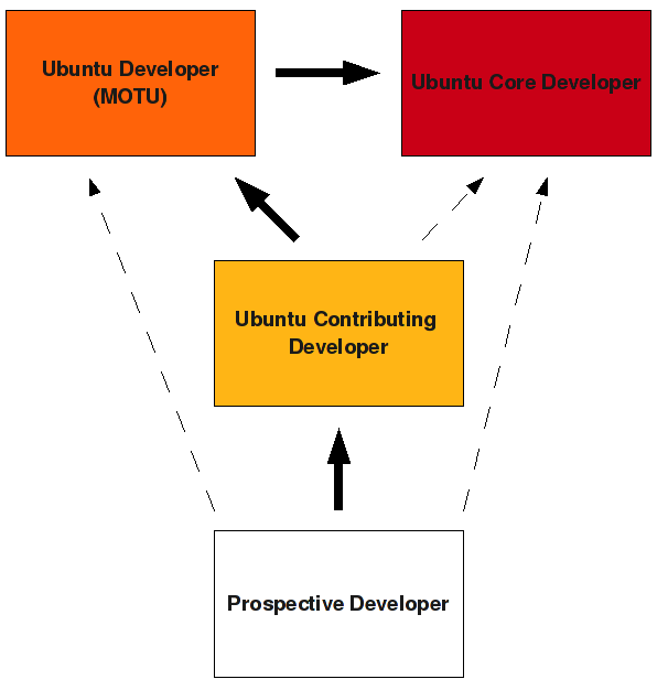 ubuntu-developers6.png