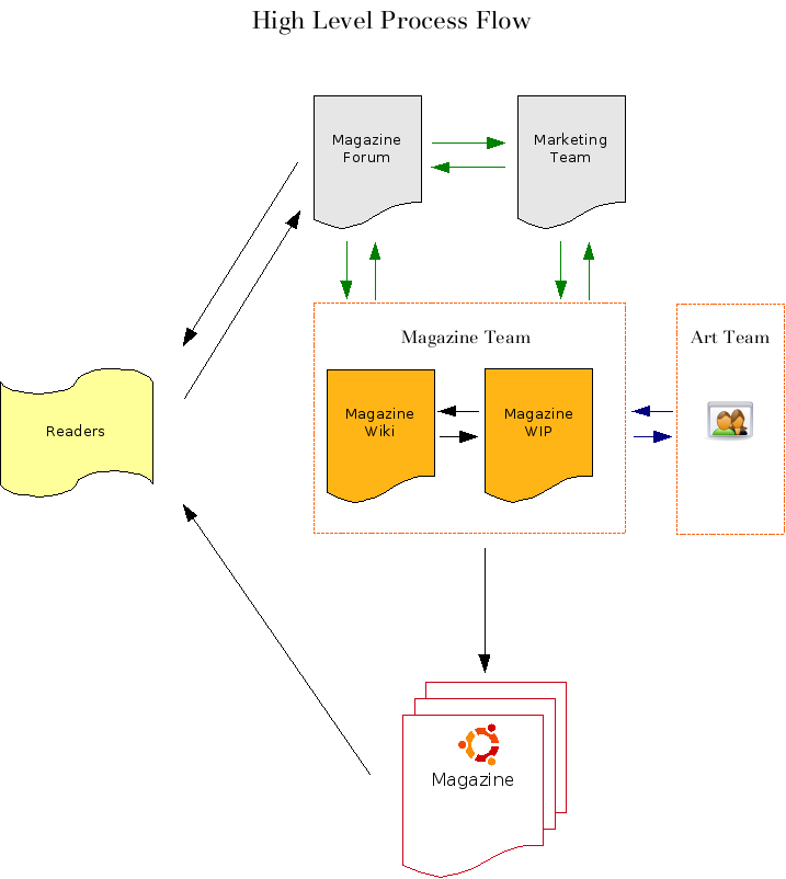 process_flow_insert-070862.png