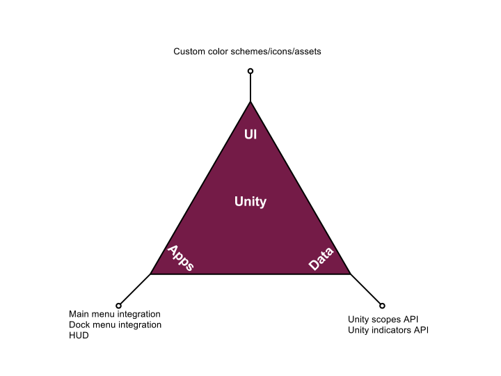 Unity_Extension_Points.png