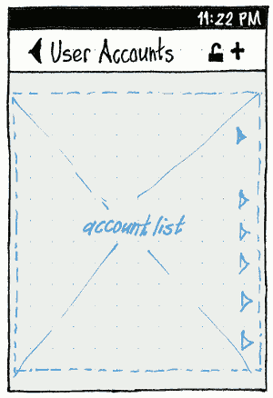 user-accounts-structure.narrow.png