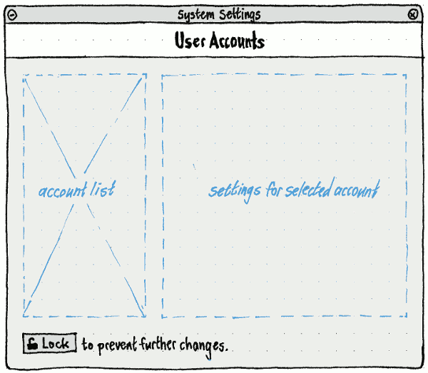 user-accounts-structure.wide.png