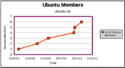 ubuntumembers.png