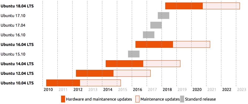 release-chart-desktop.png